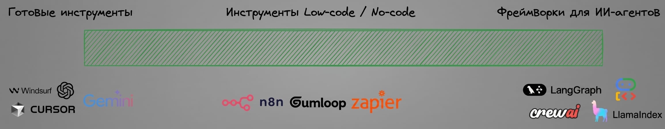 ИИ-агенты_3