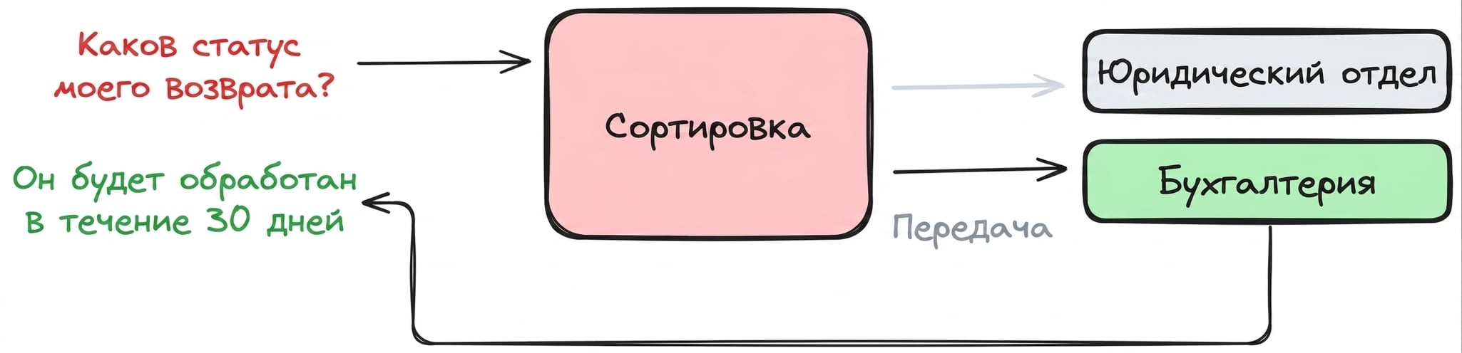 децентрализованный пример