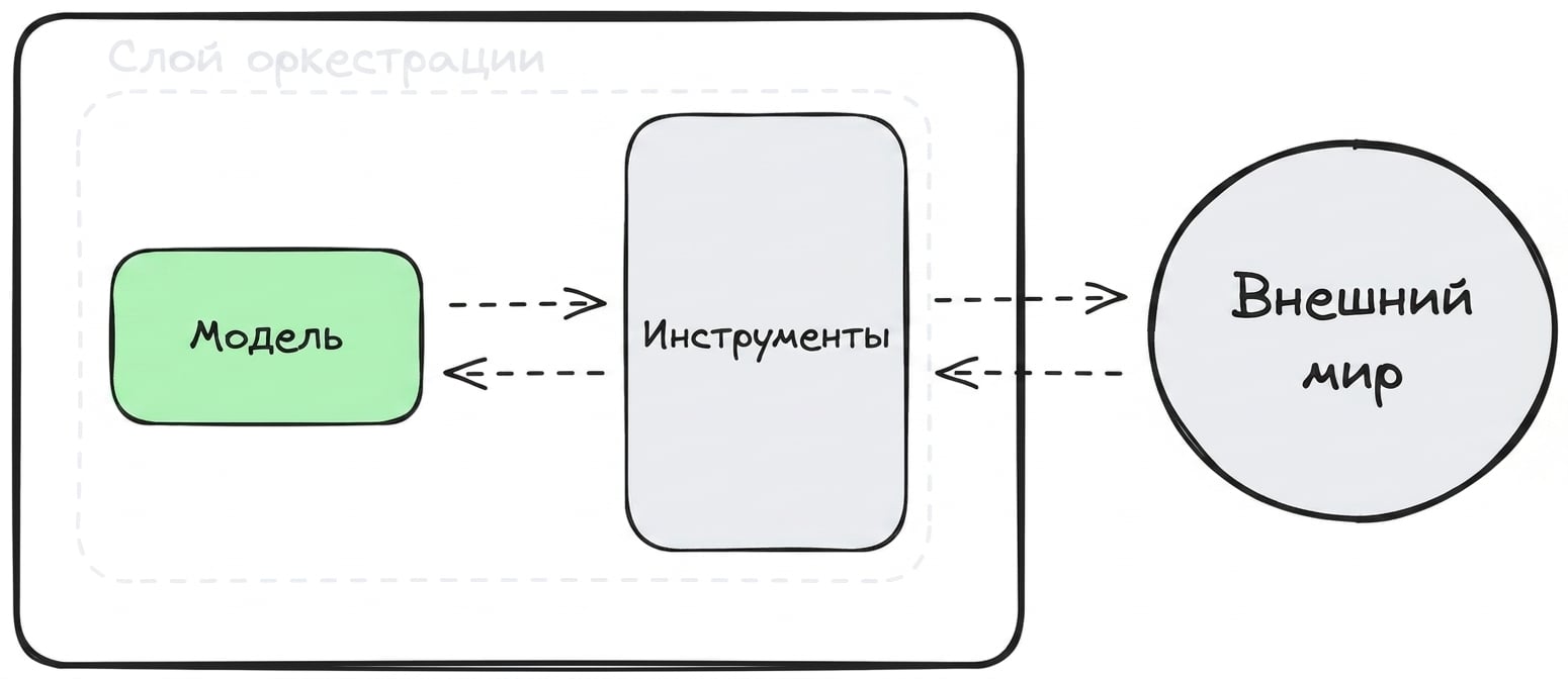 модель