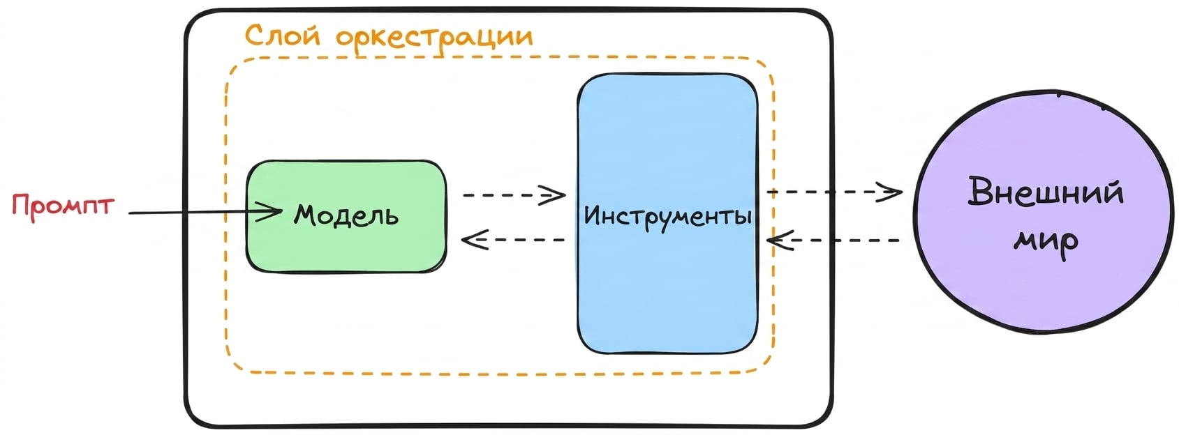 компоненты