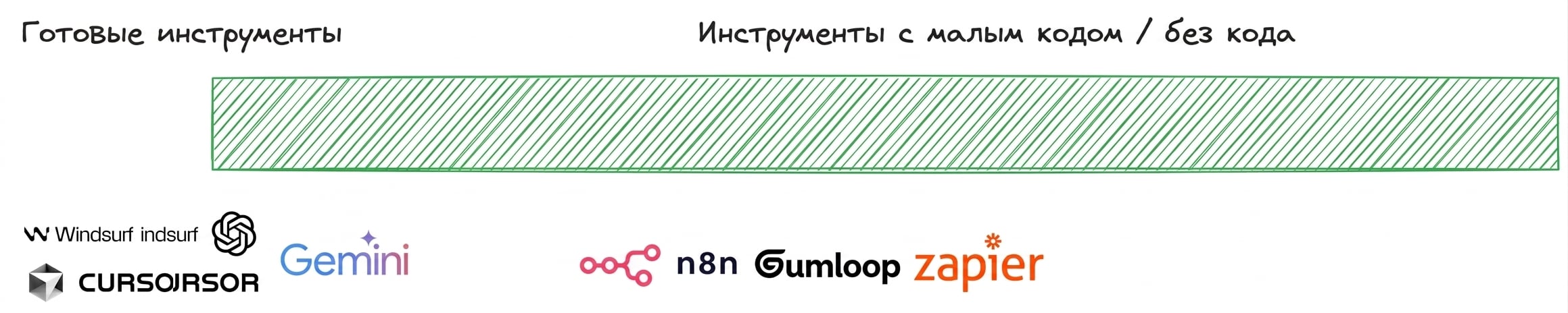ИИ-агенты_2