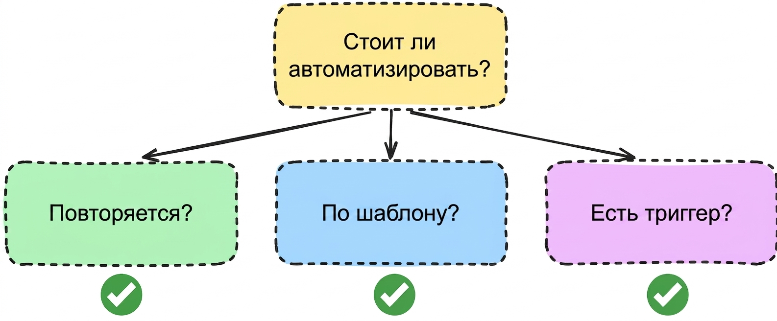 automation_question.png