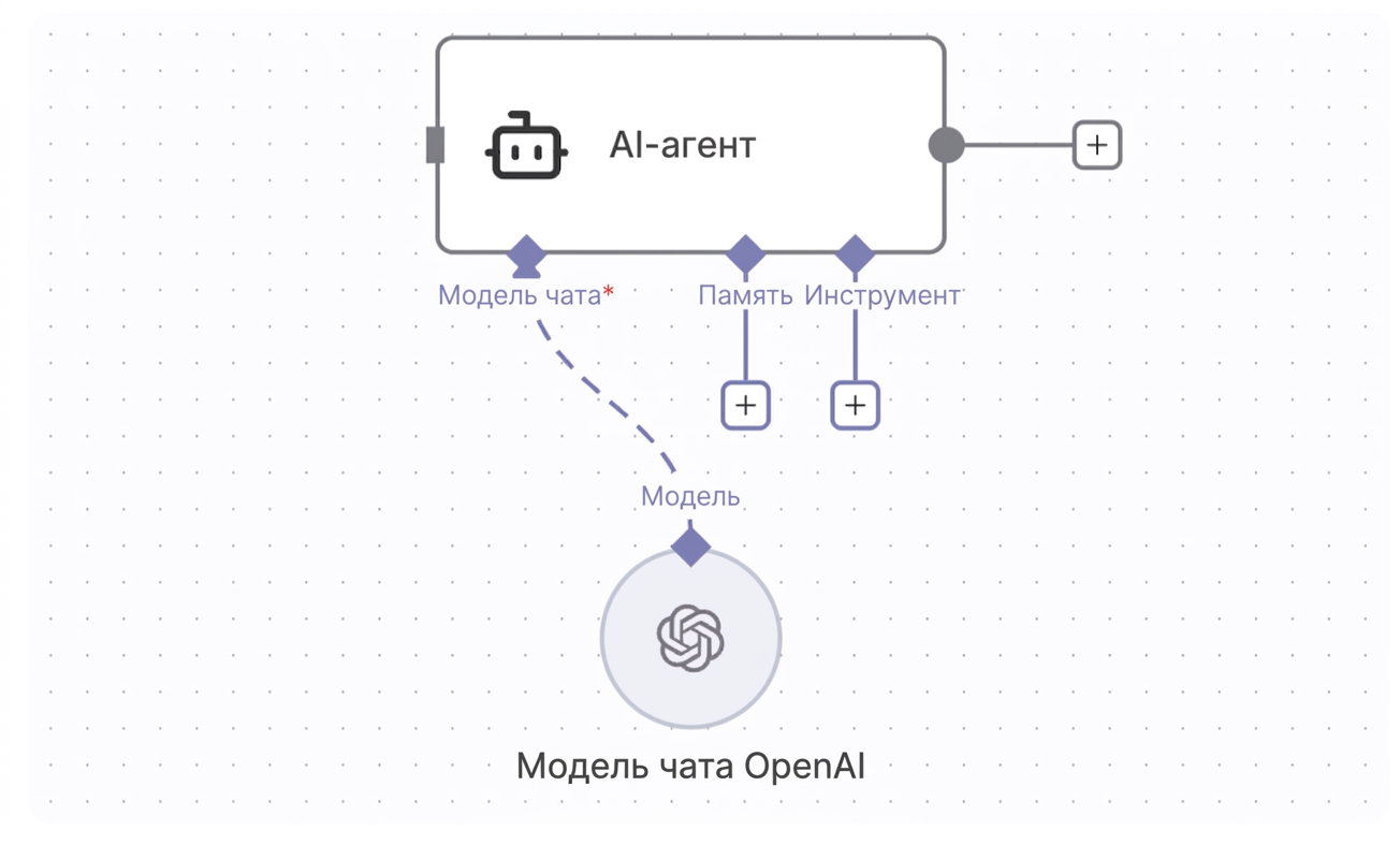 agent_subnode.png