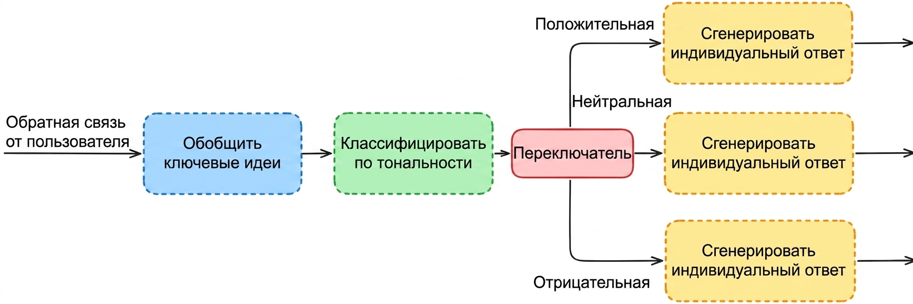 classify_workflow.png