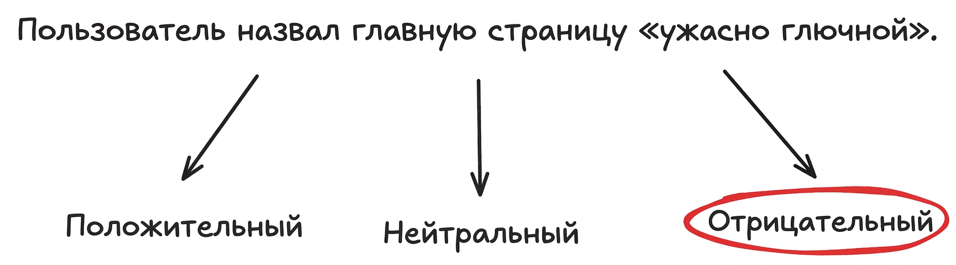 classify_example.png