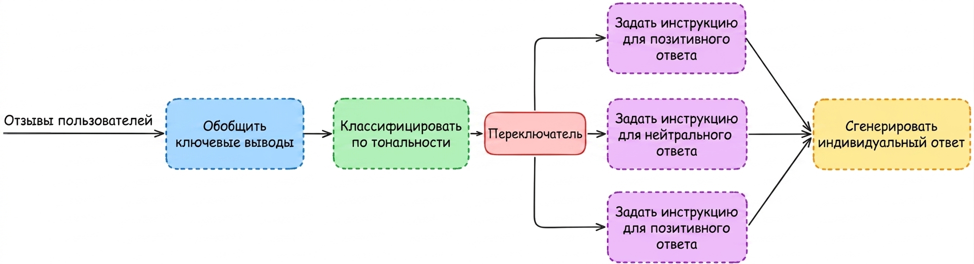 classify_workflow.png