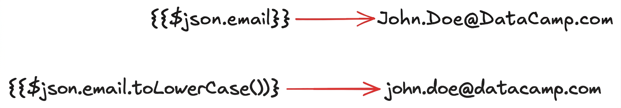 expression_methods.png