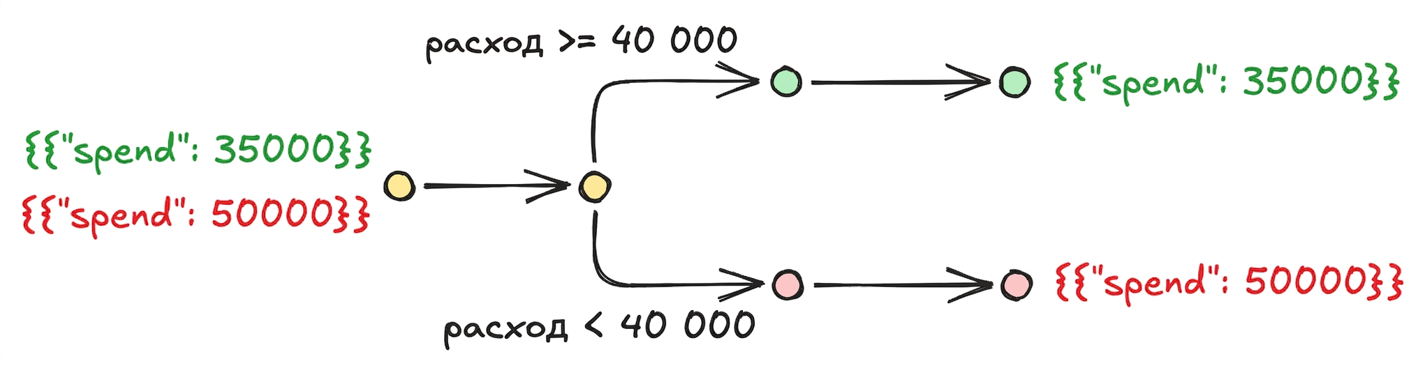 conditional_workflow.png