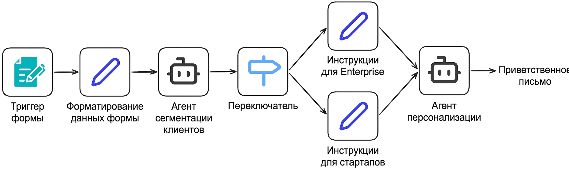case_study7.png