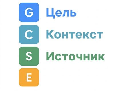 Буквы GCSE с расшифровкой Goal, Context и Source
