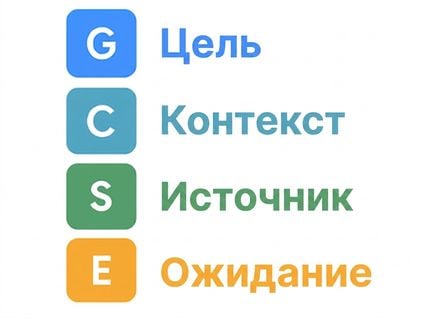 Буквы GCSE с полностью расшифрованными словами