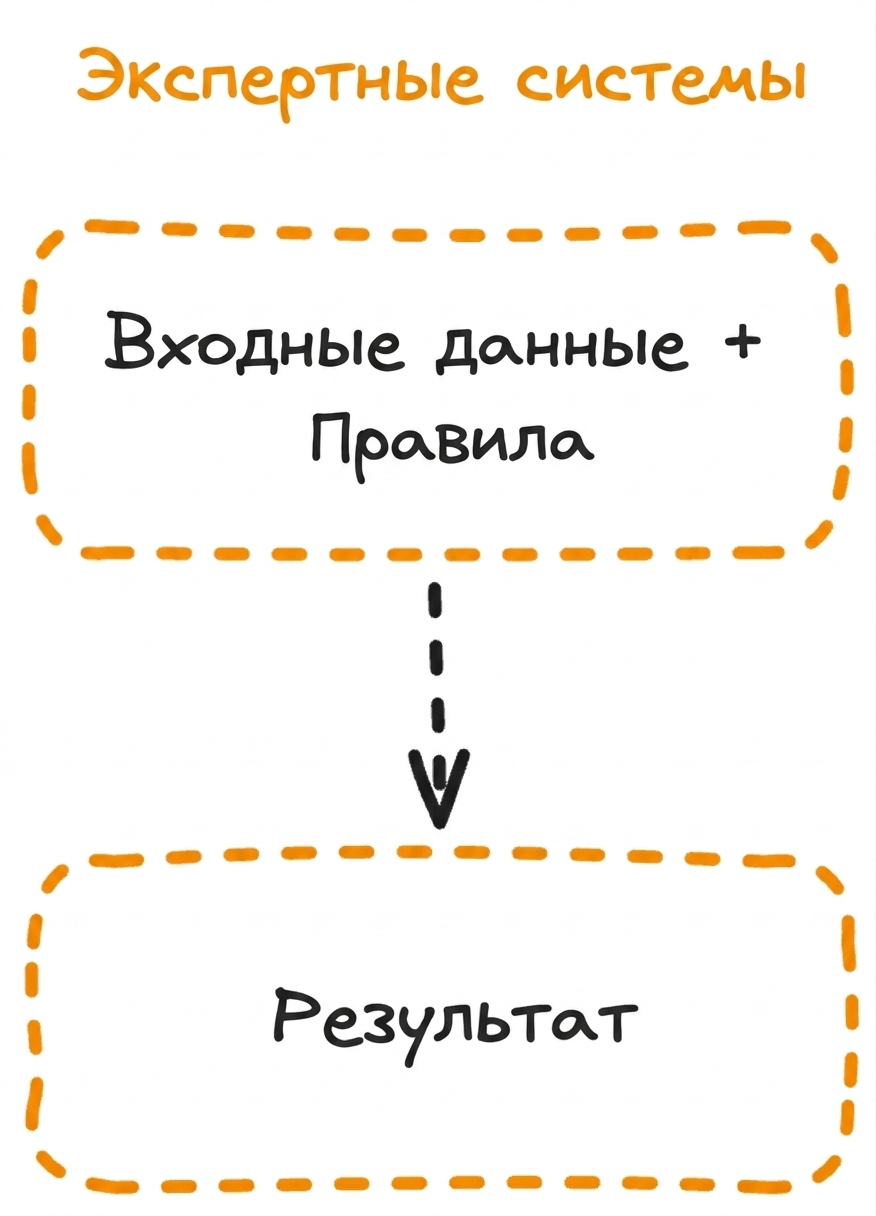 expert_system_flow.png