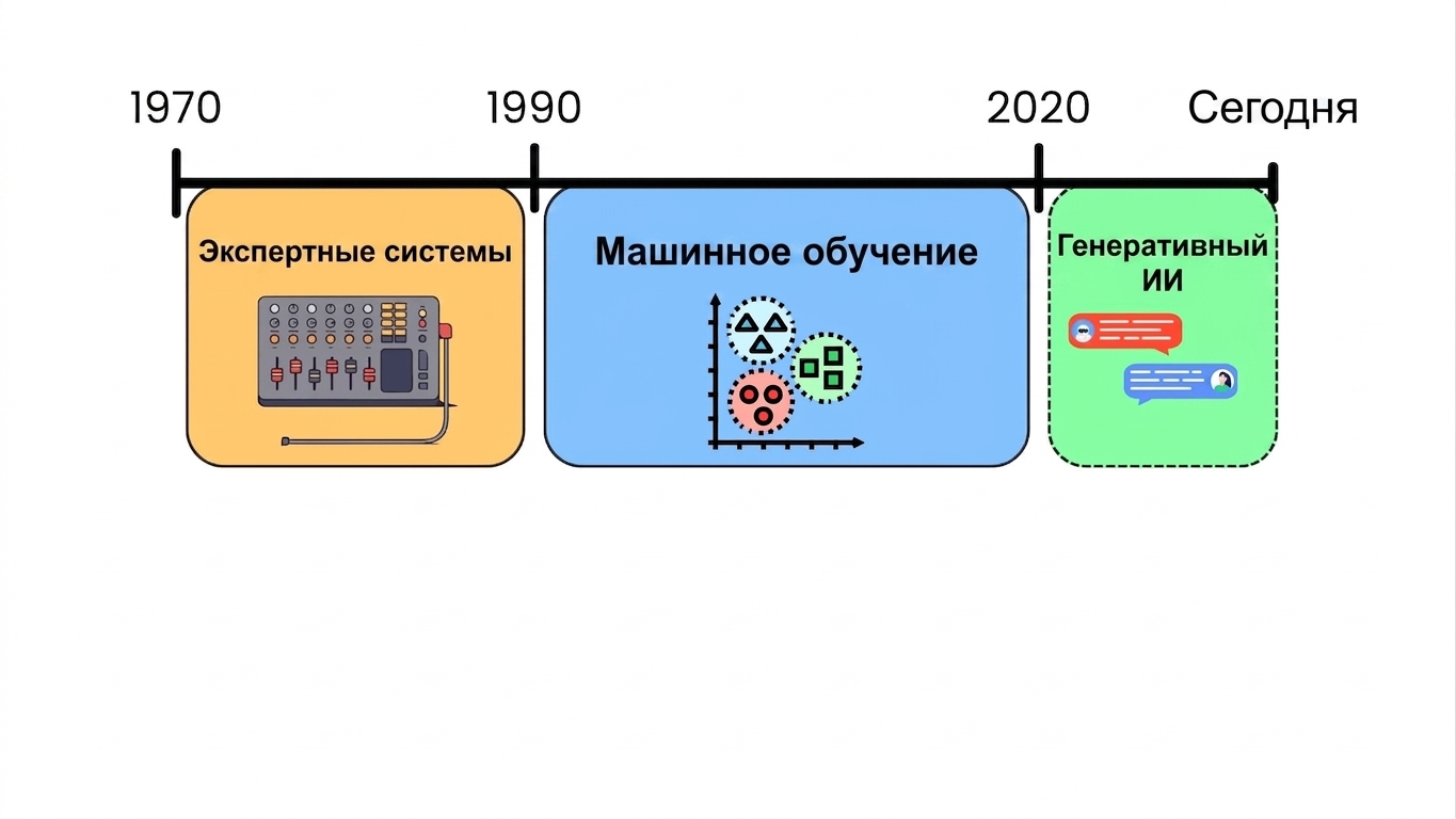 ai_evolution.jpg