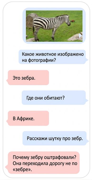 Пример мультимодальной LLM, работающей с текстом и изображением