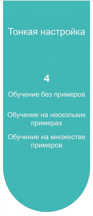 Процесс тонкой настройки
