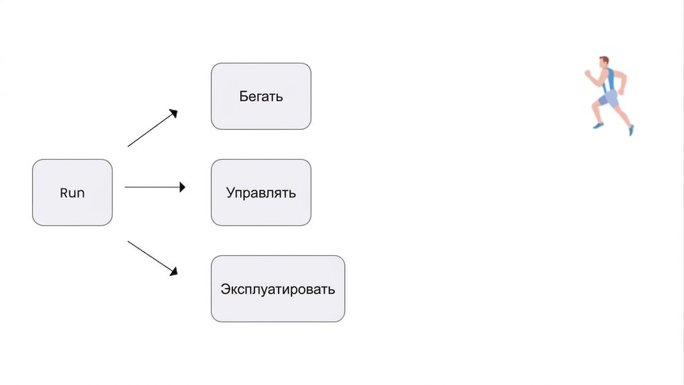 Изображение, где слово «Run» означает бег.