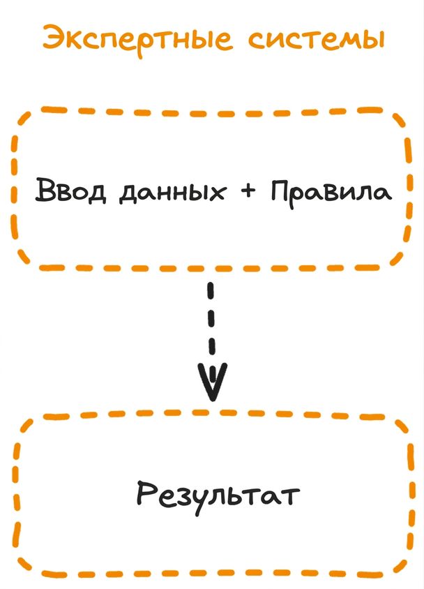 expert_system_flow.png