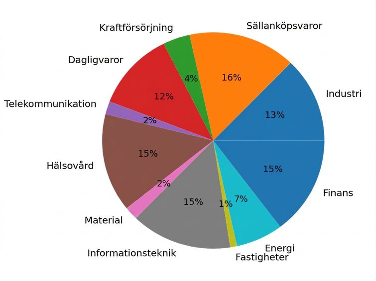 pajdiagram