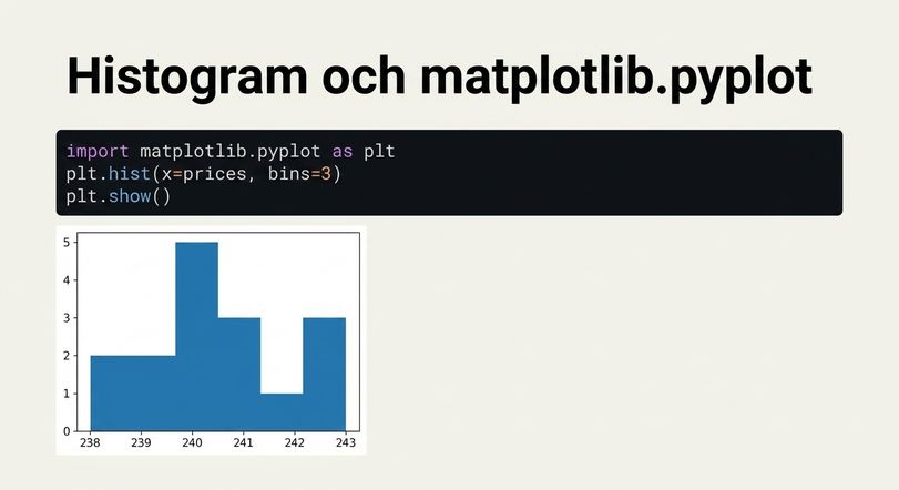 histogram
