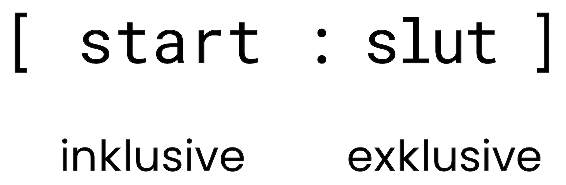 Slicingsyntax för Python-listor: startvärdet ingår i urvalet, medan stoppvärdet exkluderas.