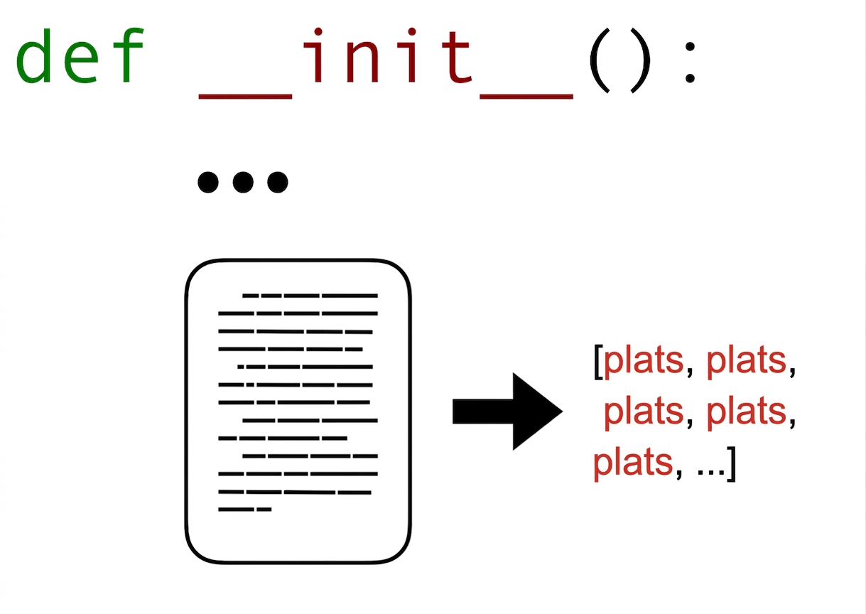 Tokenisera Document init