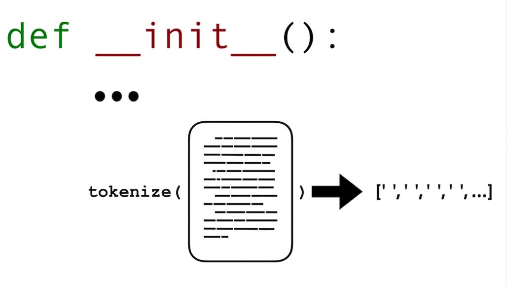 Tokenisera Document init