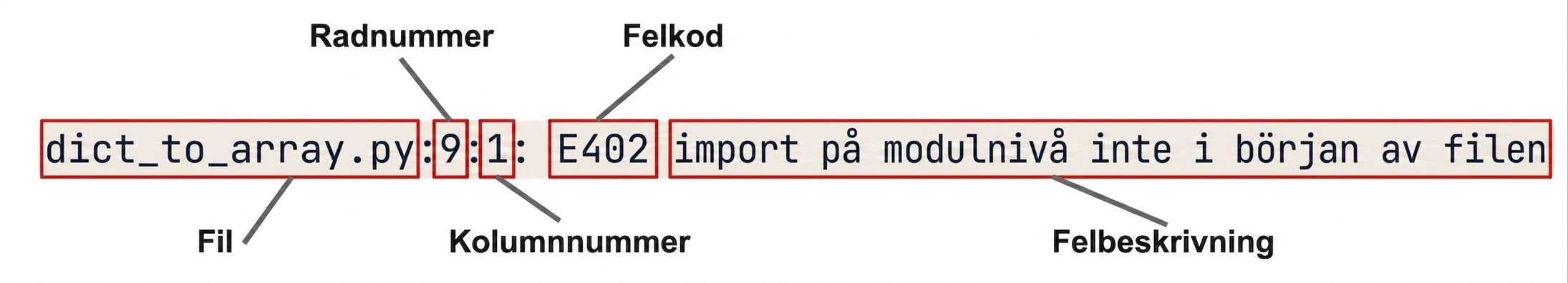 Felutdata från pycodestyle