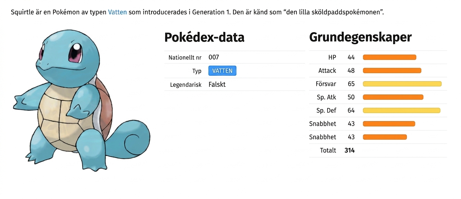 alt="Pokémonen Squirtle med tillhörande metadata"