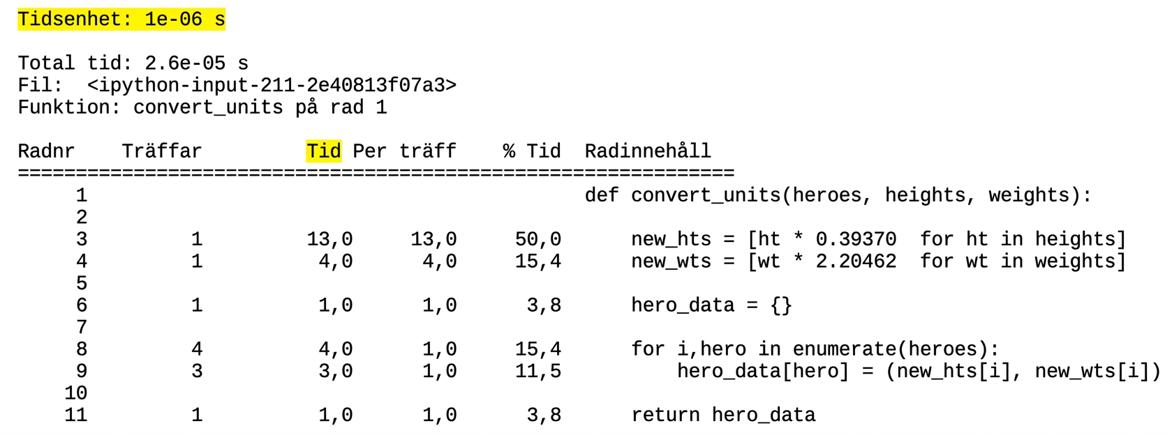 alt="Tabellutdata från det magiska kommandot lprun med sammanfattning av körtidsprofileringens statistik, med tidsenhetens första rad markerad"