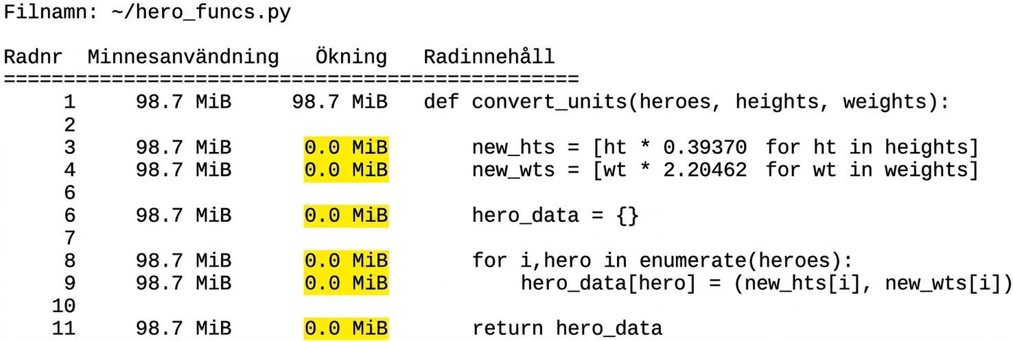 alt="Tabellutdata från magikkommandot mprun med sammanfattande statistik för minnesanvändningsprofilering, där alla rader i kolumnen Increment visar 0.0 MiB"
