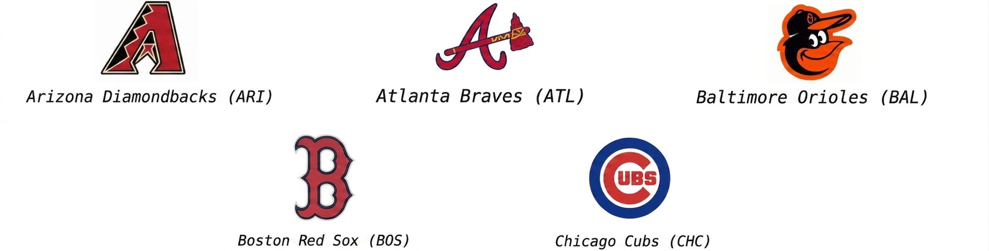alt="Arizona Diamondbacks logotyp med texten ARI nedanför, Atlanta Braves logotyp med texten ATL nedanför, Baltimore Orioles logotyp med texten BAL nedanför, Boston Red Sox logotyp med BOS nedanför och Chicago Cubs logotyp med CHC nedanför"