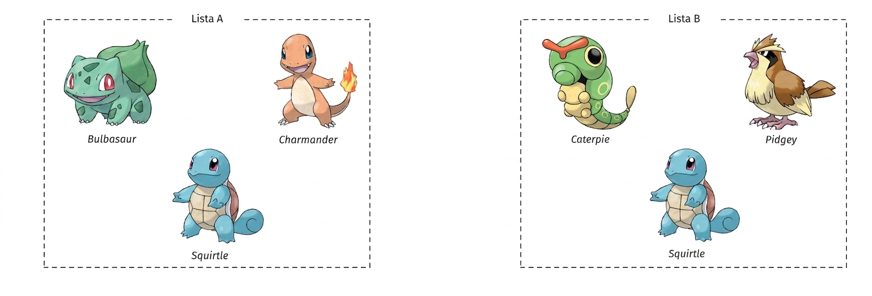 alt="Pokémon-karaktärerna Bulbasaur, Charmander och Squirtle i en ruta med titeln List A, och Caterpie, Pidgey och Squirtle i en separat ruta med titeln List B"