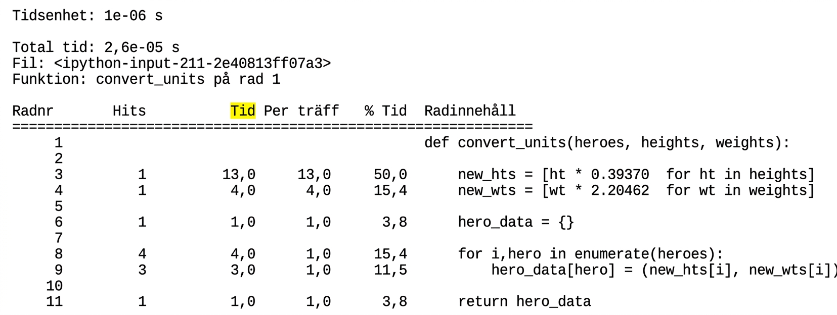 alt="Tabellutdata från det magiska kommandot lprun med sammanfattning av körtidsprofileringens statistik, med kolumnen Time markerad"