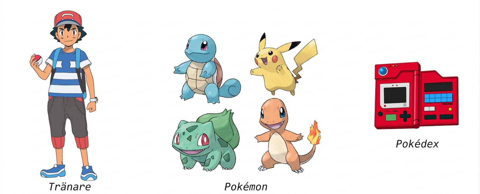 alt="Pokédex, ett verktyg som tränare använder för att lagra fångade Pokémon"