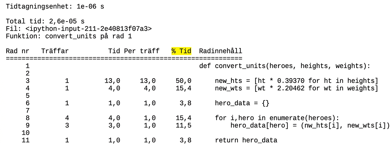 alt="Tabellutdata från det magiska kommandot lprun med sammanfattning av körtidsprofileringens statistik, med kolumnen % Time markerad"