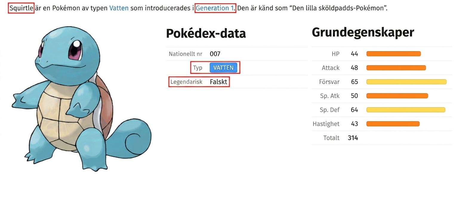 alt="Pokémonen Squirtle med tillhörande metadata, där fälten Type och Legendary är markerade"