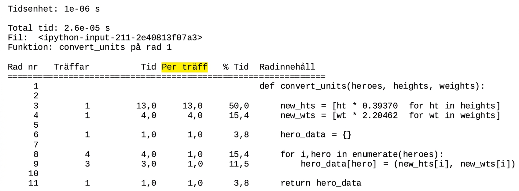 alt="Tabellutdata från det magiska kommandot lprun med sammanfattning av körtidsprofileringens statistik, med kolumnen Per Hit markerad"