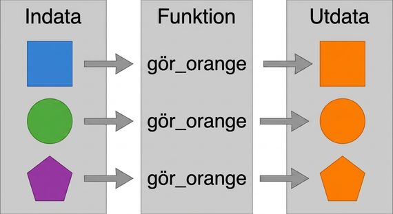 funktion-analogi