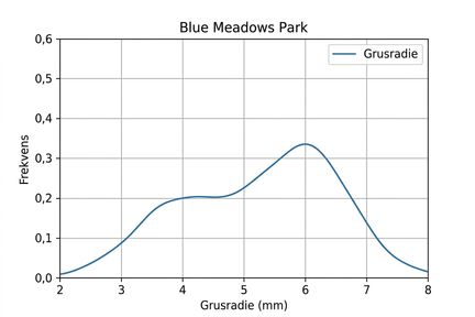 blue-meadows-park