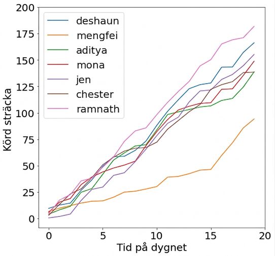 driving-graph.png