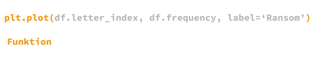 funktionsanatomi
