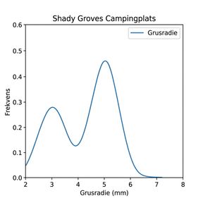 shady-groves-campsite