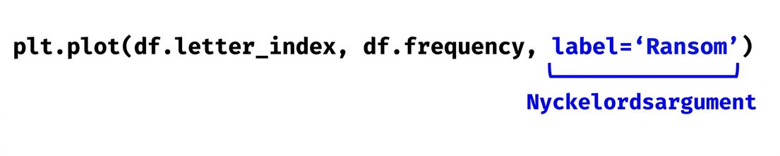 funktionsanatomi