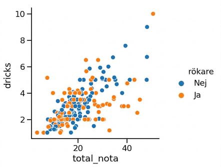 Punktdiagram med hue