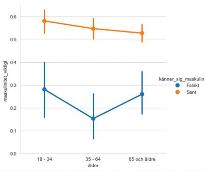 Punktdiagram med vit rutnätsbakgrund