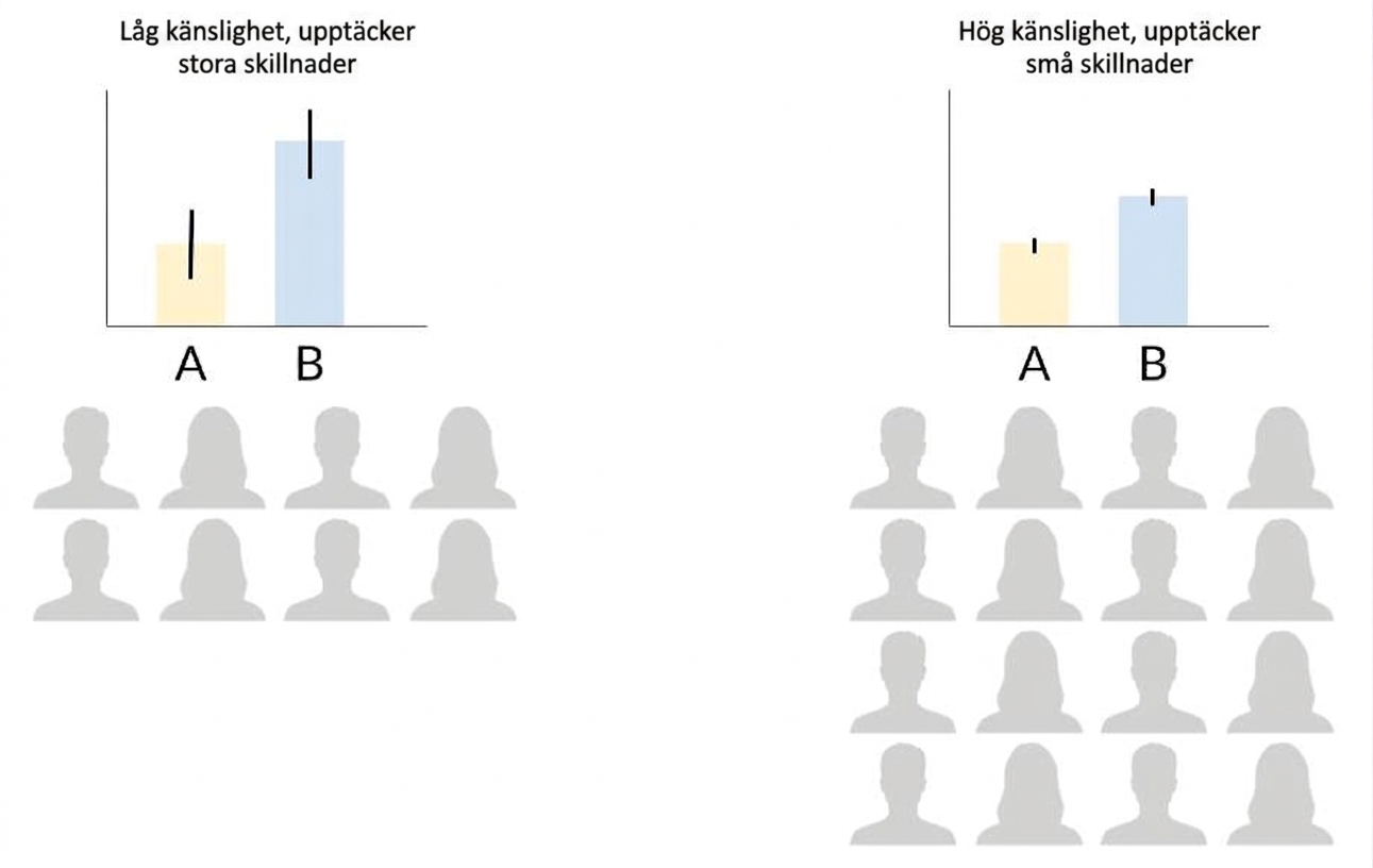 sample-size-sensitivity.jpg
