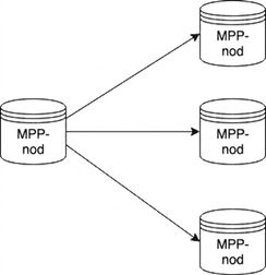 Diagram över MPP-databas