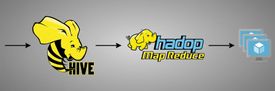 Diagram över Hive till MapReduce