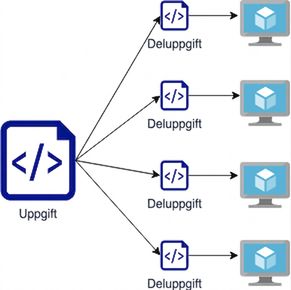 Diagram över uppgift som delas upp i deluppgifter