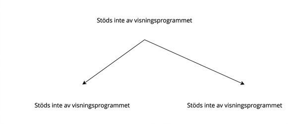 Exempel på vertikal partitionering